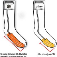 Нови Нагреваеми Чорапи за Спорт и Къмпинг - 4000mAh Батерия, снимка 7 - Други - 44077991