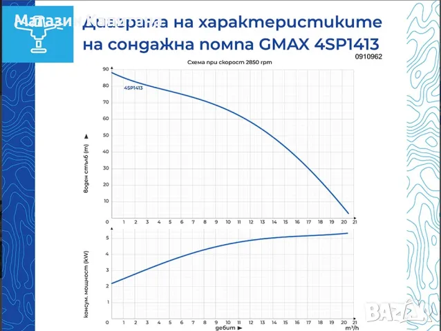 Сондажна трифазна водна помпа 20м3/час Gmax макс. дълбочина на потапяне 50м., воден стълб 86м., снимка 2 - Други машини и части - 49436256