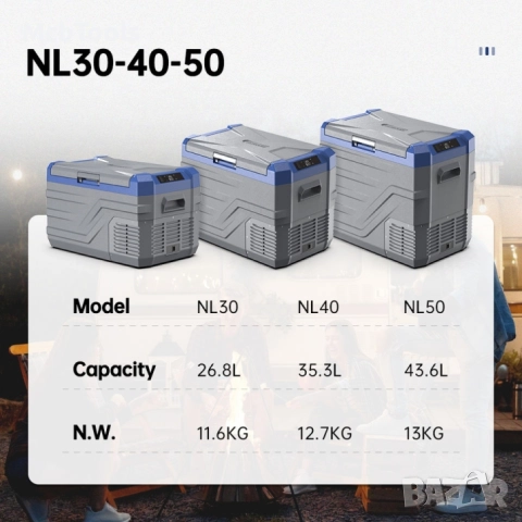 Портативен компресорен хладилник NL50 – Alpicool / 50Л – 12V/24V/220V, снимка 5 - Аксесоари и консумативи - 52892511