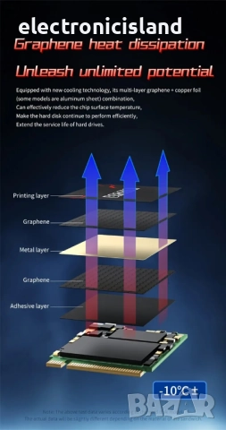 Чисто нов SSD диск BAGELEI 256 GB M.2 NVMe SSD 2230, снимка 7 - Твърди дискове - 51781935