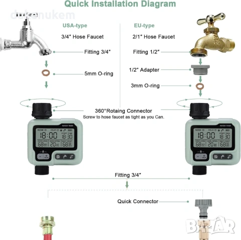 Програматор за напояване, таймер, 1 изход, автоматично поливане, 16 индивидуални програми, снимка 8 - Напояване - 53372448