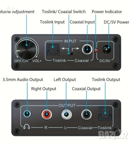 DAC-192kHz, снимка 6 - Други - 52444304