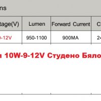 LED COB чип 10W-9-12V Студено Бяло: 6000-6500K, снимка 3 - Крушки - 28161652