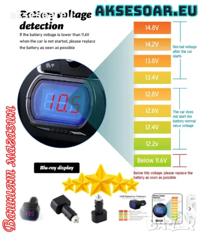 Универсален тестер за акумулатор с Led дисплей Дигитален волтметър за запалка на кола и камион без м, снимка 3 - Аксесоари и консумативи - 47619796