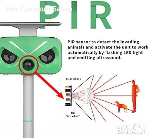 Нов Ултразвуков слънчев соларен репелент срещу къртици гризачи за градина двор защита от животни, снимка 2 - Други стоки за дома - 43982372