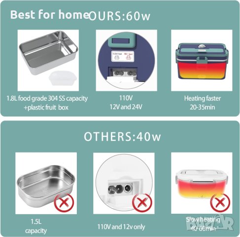 Electric Lunch Box Warmer, 3-в-1 нагреваема кутия за обяд ,1,8 литра контейнер, нагревател за храна,, снимка 5 - Други стоки за дома - 43899324