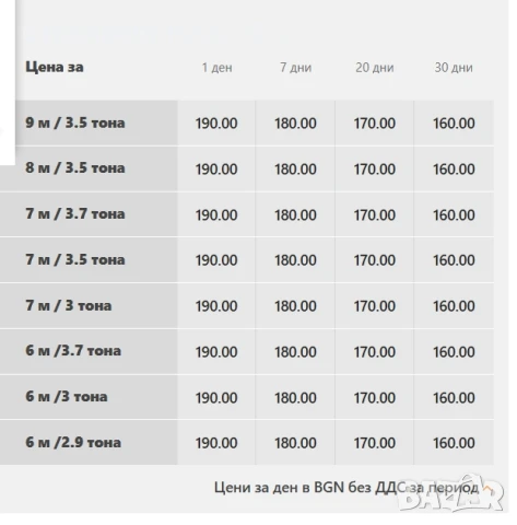 Земеделски товарачи JLG, Под наем, 6-8 тона, 6-9 метра повдигане, снимка 2 - Селскостопанска техника - 50903101