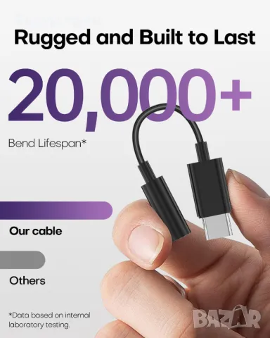 Imakeasy Адаптер за жак за слушалки от Type-C (мъжки) към 3.5 мм. жак женски за iPhone 16 Pro Max, снимка 5 - Други - 49338524