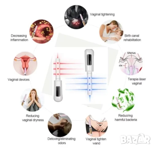 360° Влагалищна Лазерна Терапия с Неинвазивно Гинекологично Светлинно Лечение и Вагинално Затягане