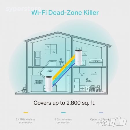 Удължител на интернет обхват TP-Link Deco M4 AC1200 Mesh Wi-Fi система за дома и офиса, снимка 4 - Рутери - 38402674