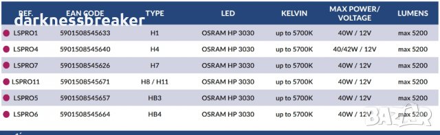 LED крушки с 2 години гаранция H1 Н7 Н11 НВ3 НВ4 M-Tech CANBUS, снимка 12 - Аксесоари и консумативи - 38644532