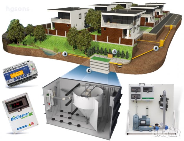 Пречиствателни станции за  жилищни сгради, снимка 4 - Други машини и части - 35467429