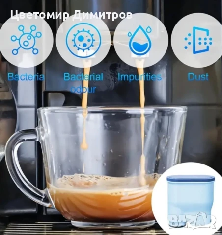Филтър за вода AquaClean за кафе машини Philips / Saeco, снимка 5 - Кафемашини - 50534027