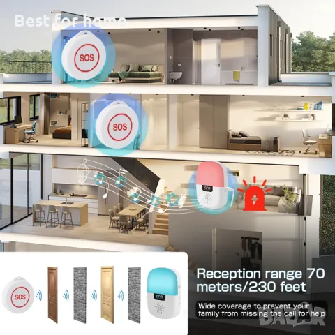 Подобрен безжичен Wifi пейджър за болногледач Цвят:син, снимка 7 - Други - 49228317