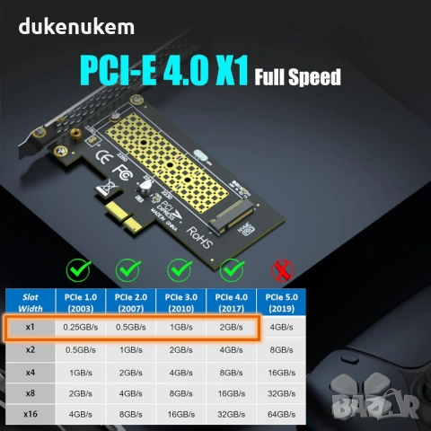 Адаптер M.2 NVMe към PCIe X1 GLOTRENDS PA09-X1, снимка 3 - Кабели и адаптери - 53269193