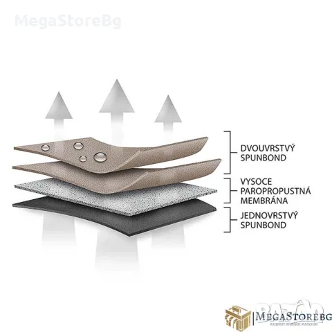 Покривало за столове водоустойчиво Kegel, снимка 2 - Градински мебели, декорация  - 49767292