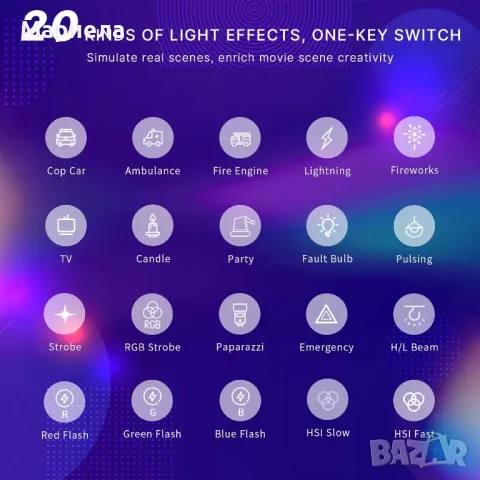 RGB видео светлина/Преносим светодиоден панел за осветяване на камера 3100mAh, снимка 2 - Друга електроника - 48778822