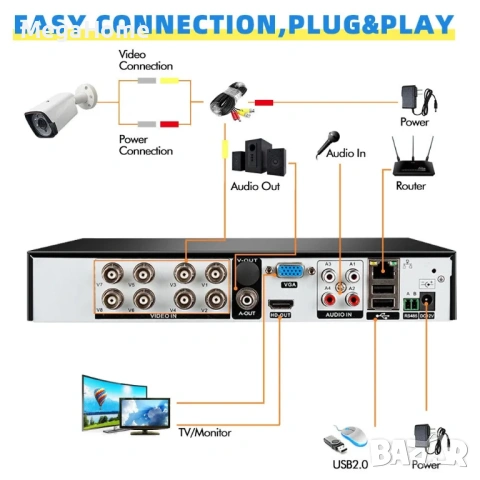 Комплект 4 камери за видеонаблюдение с DVR Full HD 1080p, снимка 5 - Комплекти за видеонаблюдение - 53391258