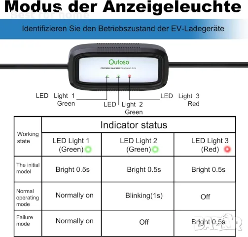 Qutoso EV станция за зареждане на електромобили , 32A тип 2, 7KW, снимка 3 - Аксесоари и консумативи - 48806276