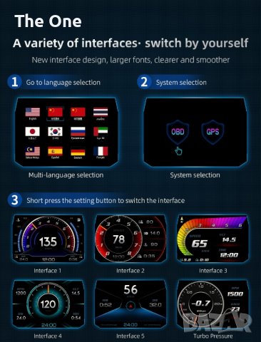 Дисплей за кола борд компютър OBD 2 HUD GPS, снимка 7 - Аксесоари и консумативи - 43929870