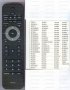 Универсално Дистанционно за телевизор за Philips RM-670C, снимка 1 - Дистанционни - 32581742
