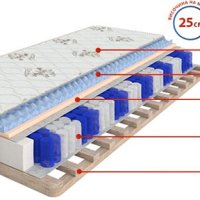 (-75%) Еднолицев матрак Exotic. БЕЗПЛАТНА ДОСТАВКА до всички градове и села из страната!, снимка 2 - Матраци - 43006645