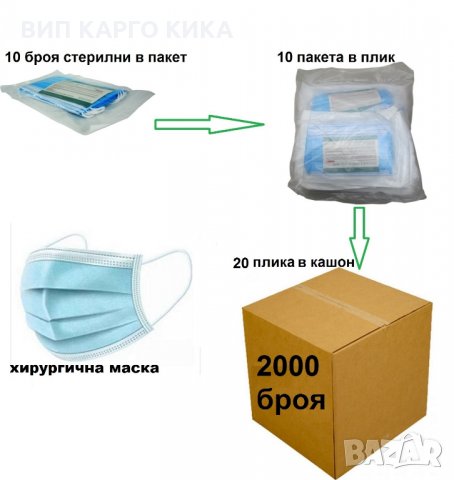 МАСКИ С ТОВА КАЧЕСТВО НЯМА НА БЪЛГАРСКИЯТ ПАЗАР! , снимка 3 - Медицински консумативи - 28222483