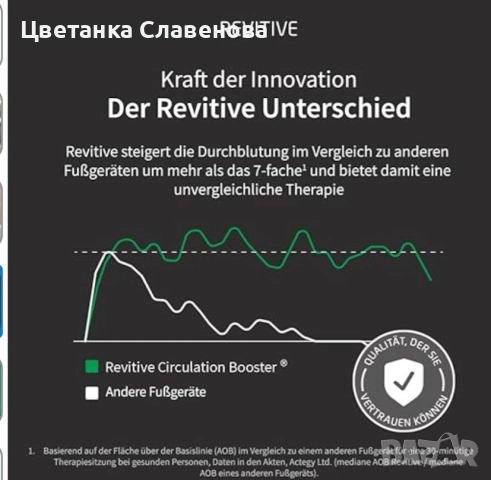 Стимулатор на кръвообращението Revitive Medic | Бори се с упорита болка и подуване на краката , снимка 7 - Други - 52941074