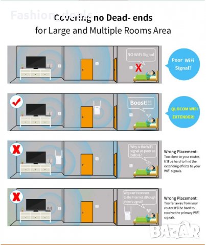 Нов 300mbps Wi-Fi усилвател рипийтър хотспот за интернет мрежа, снимка 4 - Кабели и адаптери - 33679720
