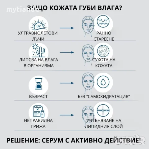 Хиалуронов серум за лице Ocean Riches, снимка 5 - Козметика за лице - 50268294