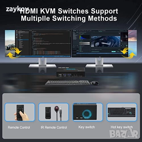 HDMI KVM превключвател за два монитора 4K 60Hz USB 3.0 2 порта с клавишна комбинация, снимка 4 - Друга електроника - 47200074