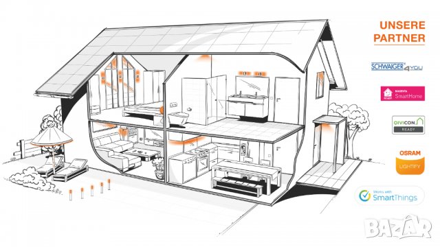 SMART + управляем Wi-Fi контакт Osram, Германия, снимка 3 - Селфи стикове, аксесоари - 27110705