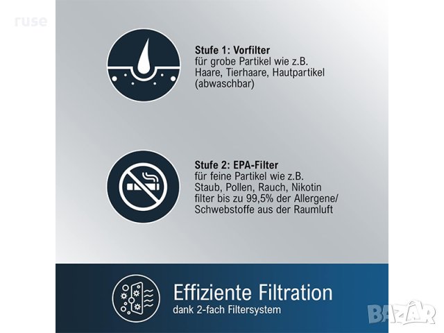 НОВИ! Пречиствател на въздух ProfiCare 20m2 EPA Filter безшумен, снимка 9 - Овлажнители и пречистватели за въздух - 43643894