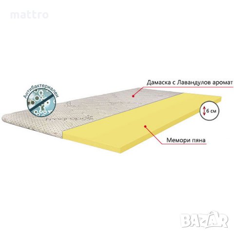 (-60%) Топ матрак Lavender Memory с БЕЗПЛАТНА доставка в цялата страна!, снимка 3 - Матраци - 33537497