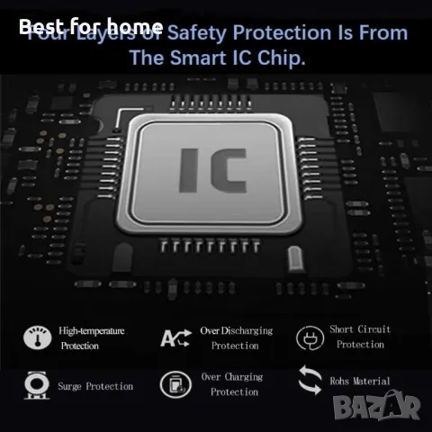 Батерии и зарядно за Canon ENEGON EOS ​LP-E6, снимка 6 - Батерии, зарядни - 47825821