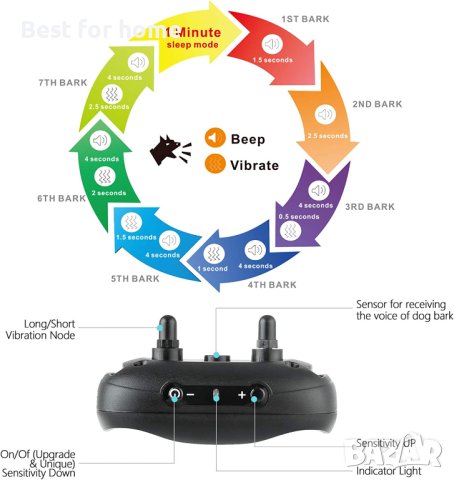 Нашийник за кучета против лай да 50 кг от Canine tech, снимка 2 - За кучета - 40699835