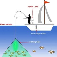 Лампа за подводен риболов LOQATIDIS 150W, снимка 2 - Други спортове - 43779232