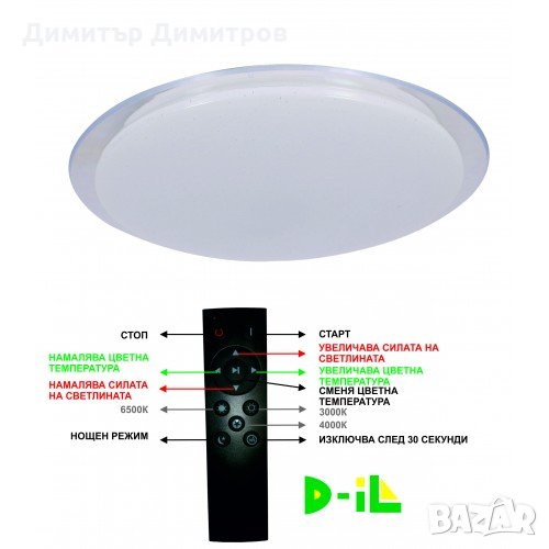 LED плафон 72W ПРОЗРАЧЕН РИНГ С ДИСТАНЦИОННО, снимка 1