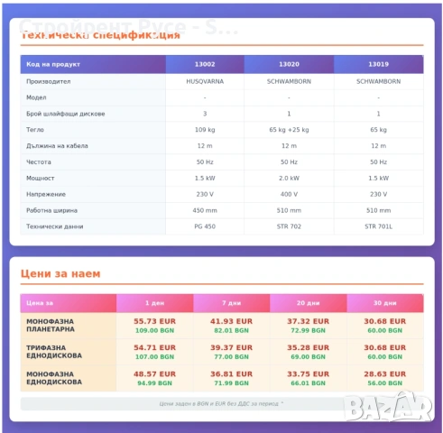 Mашина за шлайфане на бетон SCHWAMBORN, Под наем, 600 mm, снимка 4 - Други инструменти - 50447248