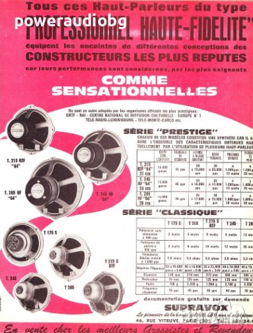 Vintage AlNiCo, Алнико Говорители Supravox T-215 SRTF  - 2бр, снимка 8 - Тонколони - 43612405
