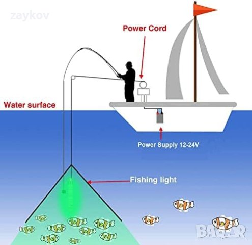 Лампа за подводен риболов LOQATIDIS 150W, снимка 2 - Други спортове - 43779232