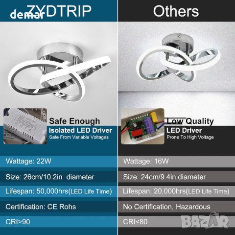 ZYDTRIP LED таванна лампа, 22W, 6000K студено бяло, сребърна, снимка 5 - Лед осветление - 43969440