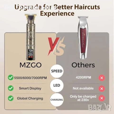 Нова Безжична машинка за мъже подстригване с титаниево T-острие USB-C, снимка 6 - Машинки за подстригване - 53017312