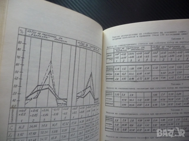 Логопедия Експериментални етюди върху психология на заекващите Димитър Милиев адаптация реч проблеми, снимка 3 - Специализирана литература - 53368416