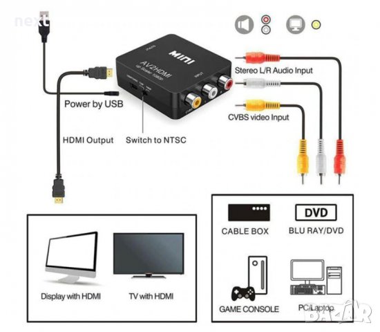 АКТИВЕН преходник AV,RCA(чинчове) към HDMI + Гаранция, снимка 8 - Други - 27710261