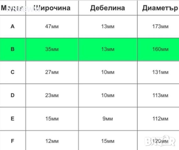 Гуми гума за пружина (буфер) - 2321-В, снимка 5 - Аксесоари и консумативи - 44049973