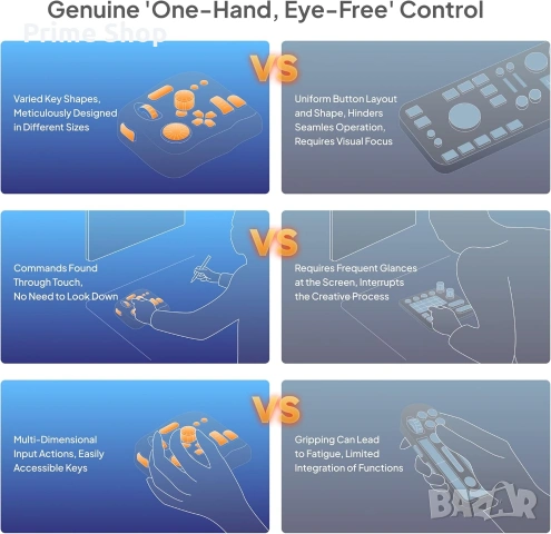 TourBox NEO: Универсален Контролер за Обработка на Снимки и Видео, снимка 7 - Джойстици и геймпадове - 53288248