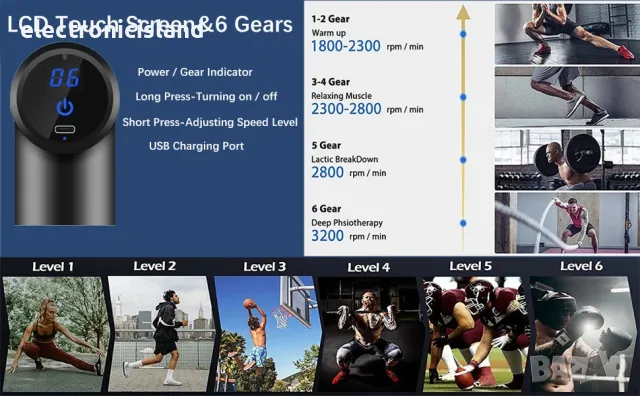 Акумулаторен ръчен Пистолет за масаж и възстановяване, дълбокотъканен с 4 масажни глави и 6 степени, снимка 7 - Медицинска апаратура - 48105280