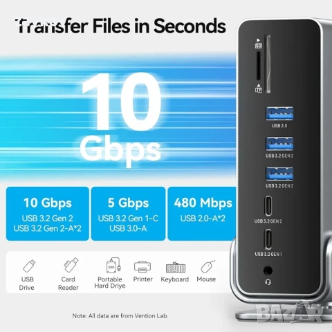 Докинг станция за лаптоп VENTION за 3 монитора, 15-в-1 USB C докинг станция, снимка 4 - Друга електроника - 51009587