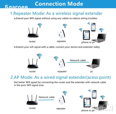  Усилвател за безжичен интернет, Range Extender, WiFi Repeater, 300Mbps, снимка 4 - Рутери - 52255666